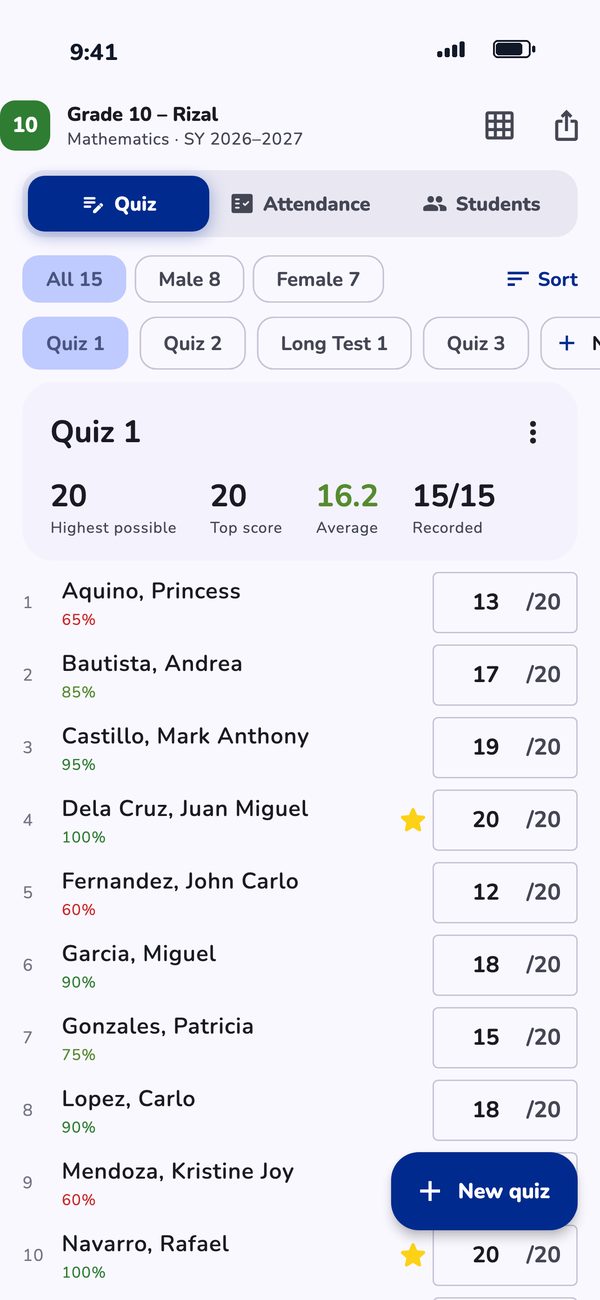 Quiz mode: highest possible score, top score, average, and a score typed for each student