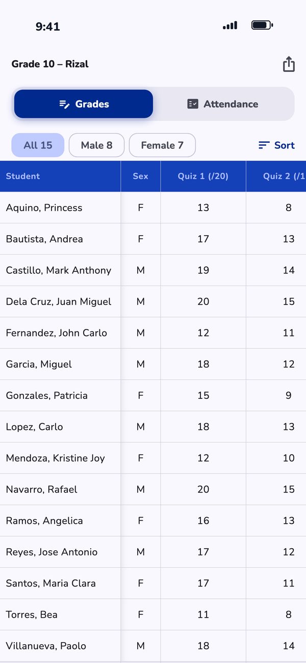 Table view of the class record with student, sex and quiz score columns